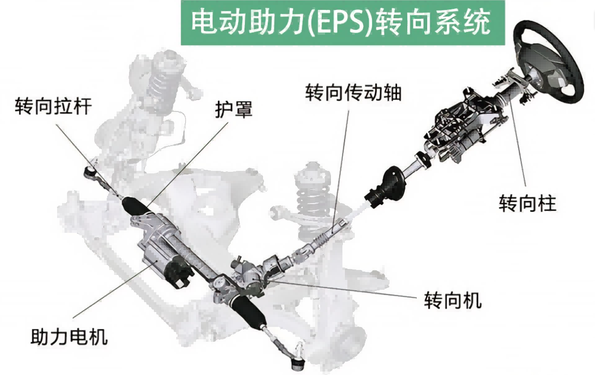 brushless DC motor