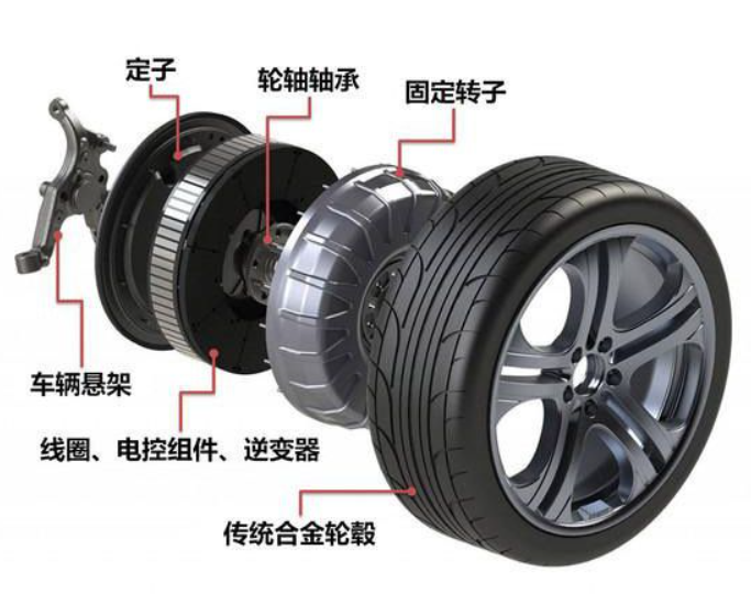 brushless DC motor